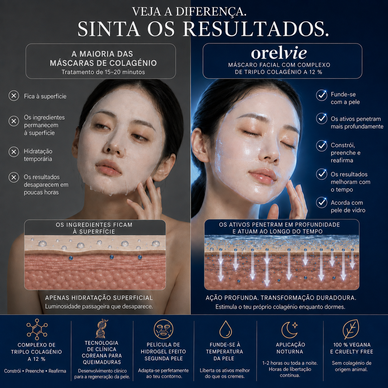 Máscara facial de colagénio da Orelvie