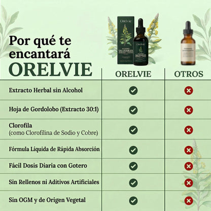 ORELVIE - Extracto de Gordolobo y Clorofila (Solución Definitiva Para Fumadores y Alergias)