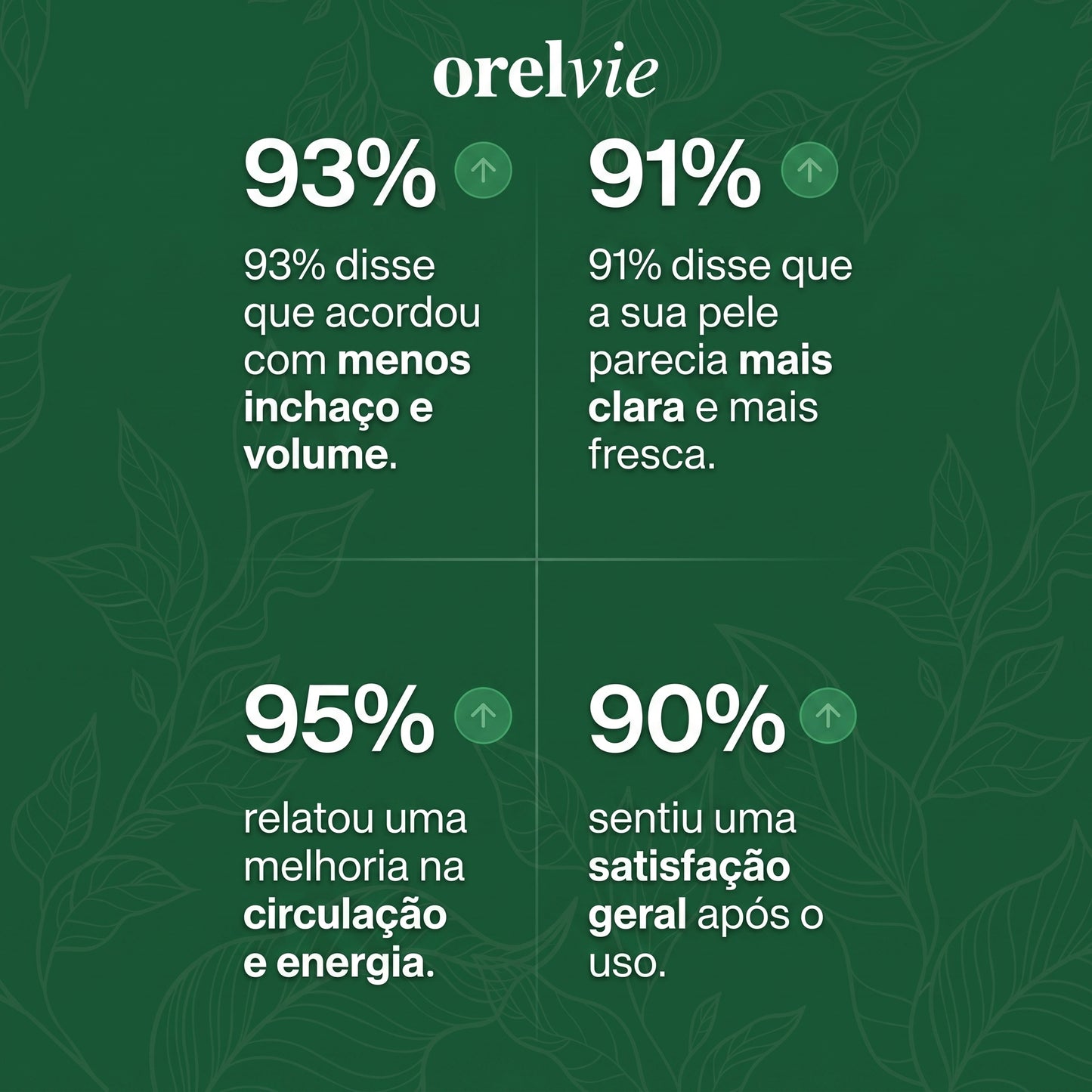 Orelvie Gotas para Drenagem Linfática: Desintoxicação Natural e Anti-inchaço