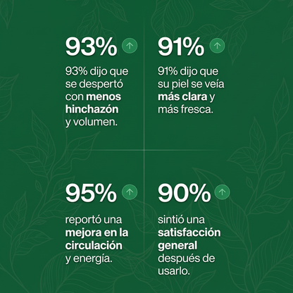 Orelvie Gotas de Drenaje Linfático: Detox Natural y Anti Hinchazón